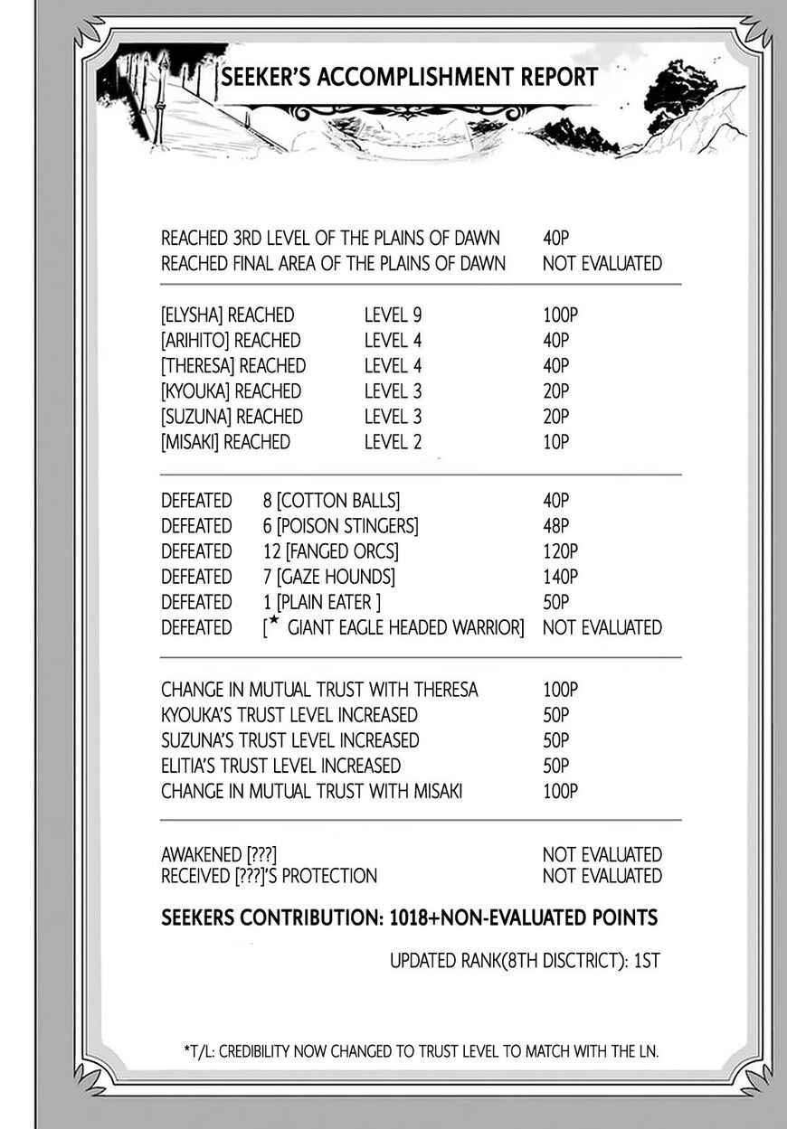 World Strongest Rearguard – Labyrinth Country and Dungeon Seekers Chapter 18 21